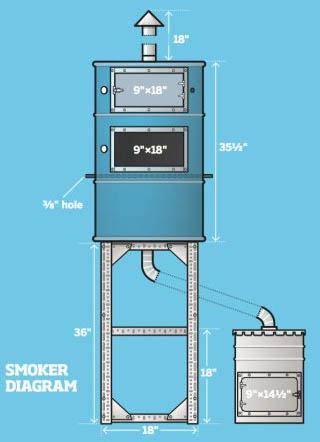 cold smoker kit